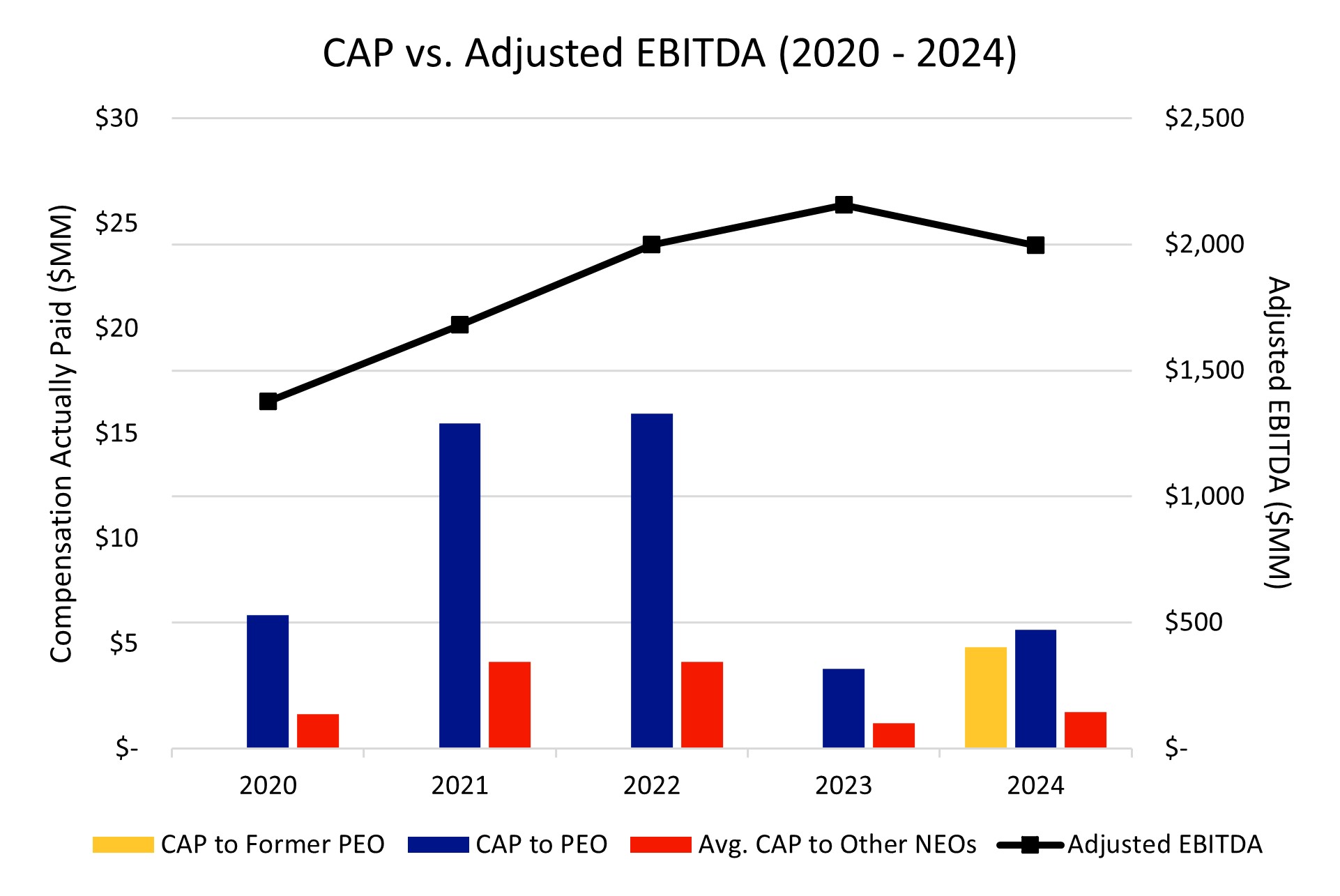 PvP Chart - Adjusted EBITDA.jpg